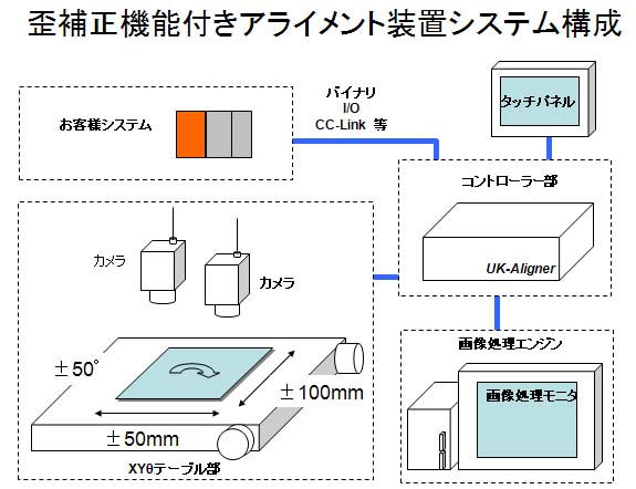 歪補正機能付きアライメント装置