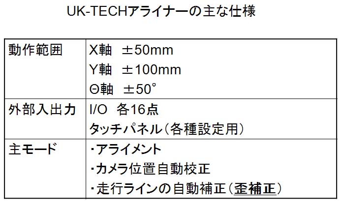 歪補正機能付きアライメント装置